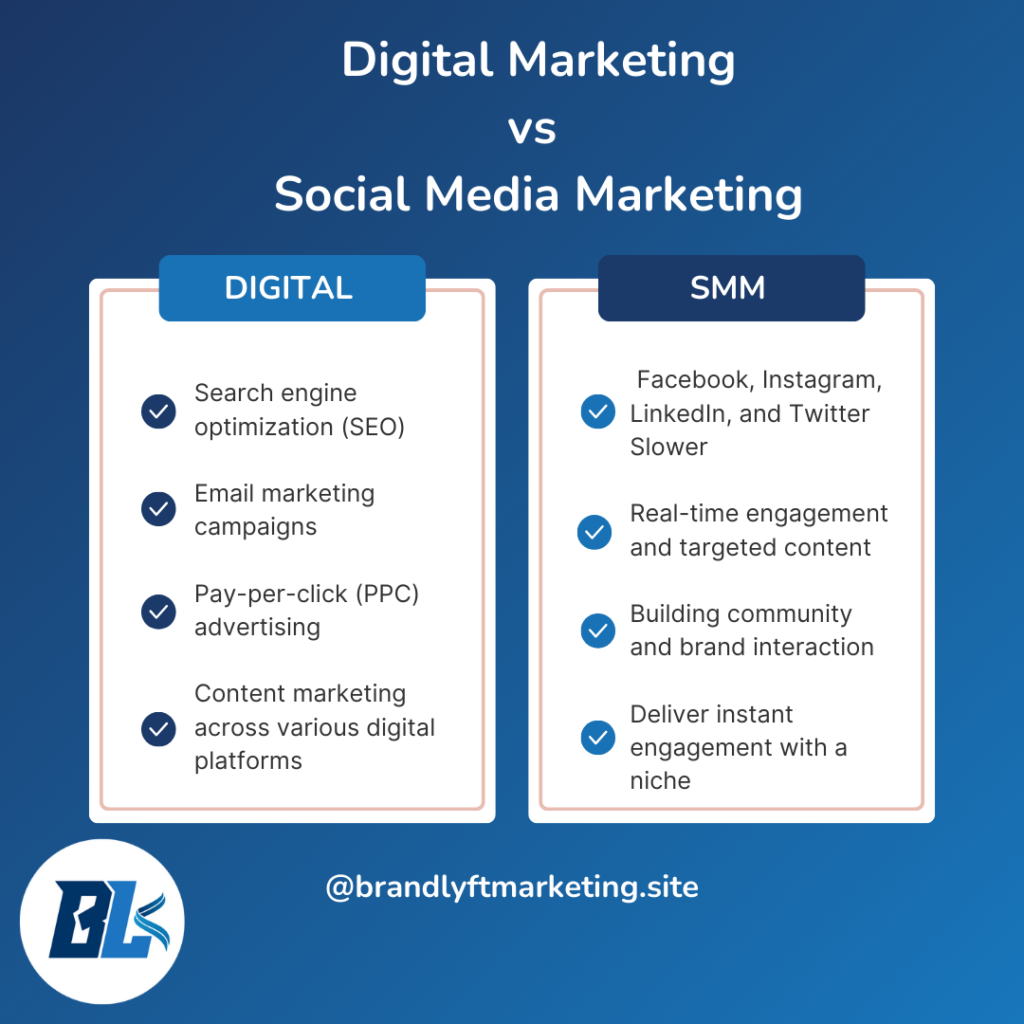 Digital Marketing vs Social Media Marketing Digital Marketing vs Social Media Marketing